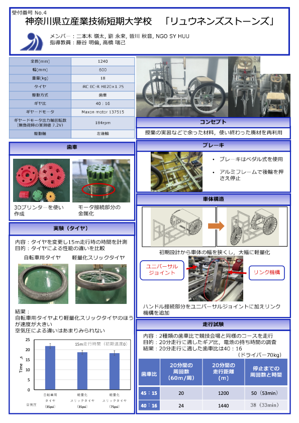 4_エコ電動車技術講演会2025_神奈川県立産業技術短期大学校_リュウネンズストーンズ